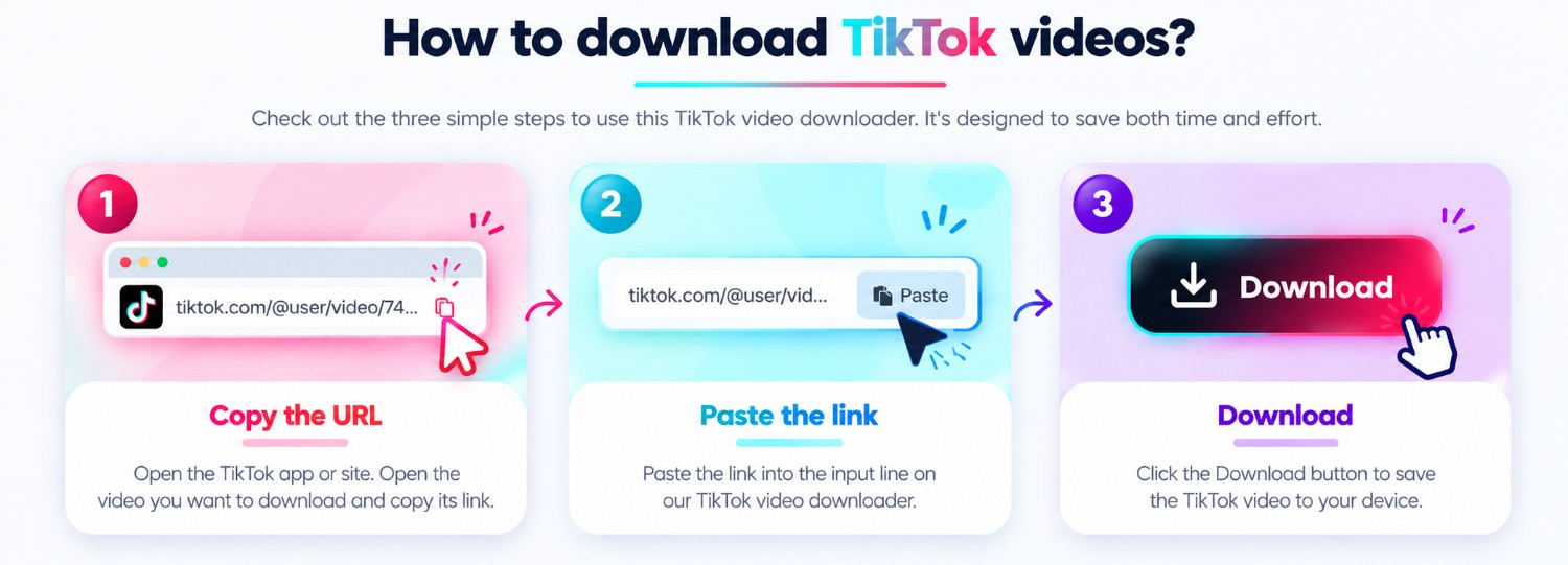 Three illustrated steps for copying, pasting, and downloading a TikTok video link