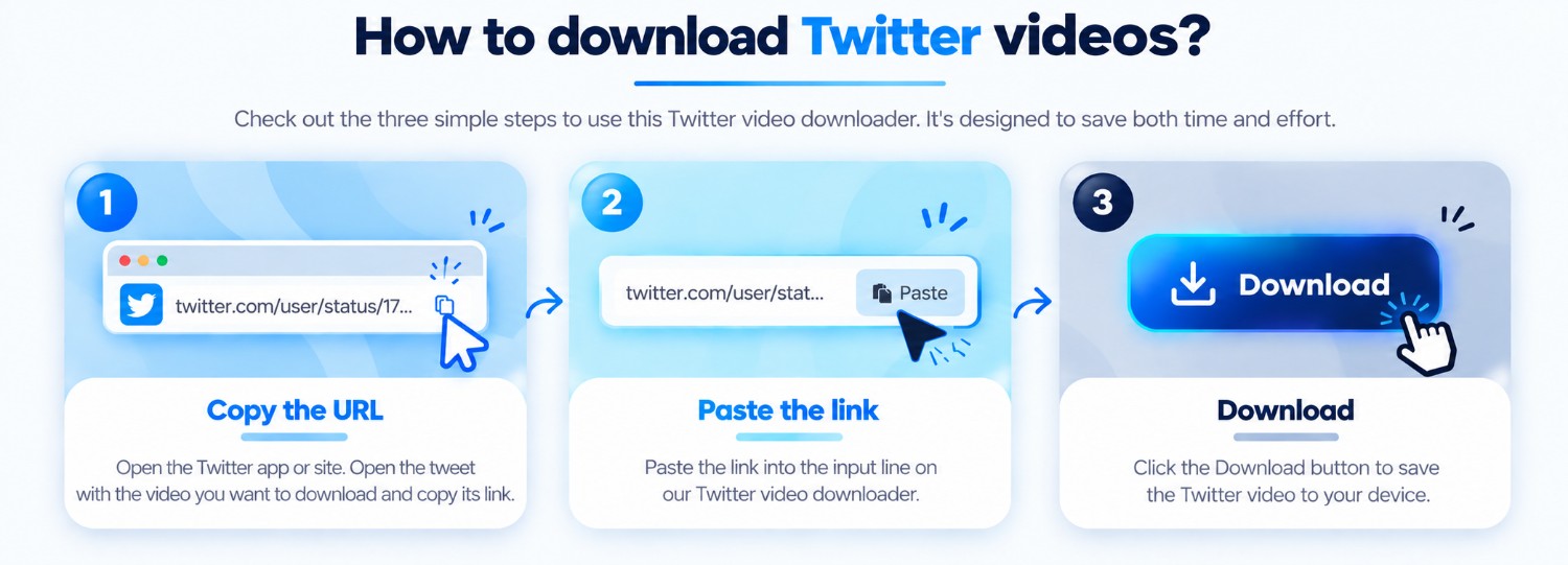 Three illustrated steps for copying, pasting, and downloading a Twitter video link